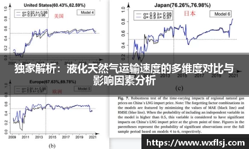 独家解析:液化天然气运输速度的多维度对比与影响因素分析