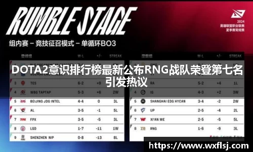 DOTA2意识排行榜最新公布RNG战队荣登第七名引发热议